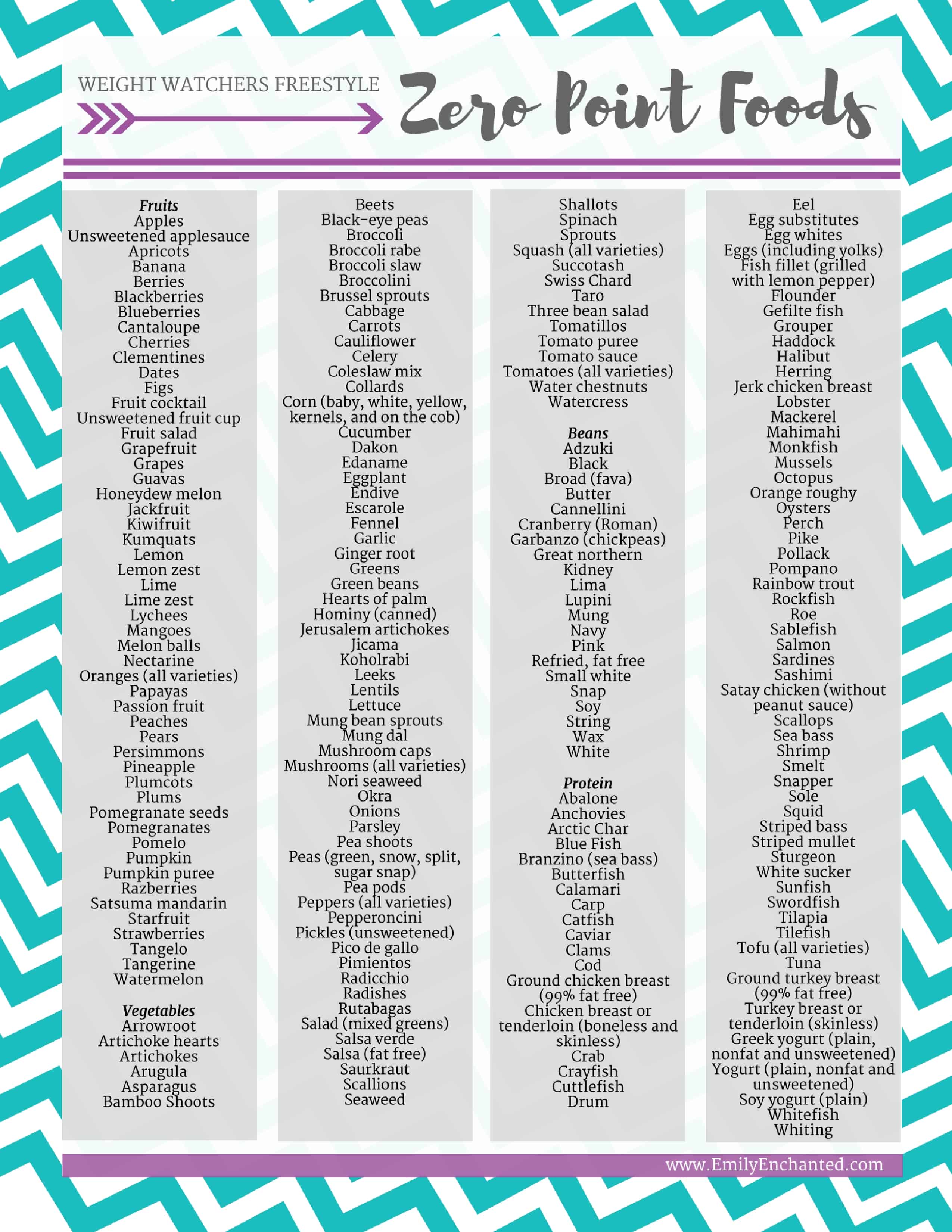 Weight Watchers Freestyle Zero Points Food List